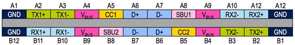 如何实现USB Type-C与USB PD的电力快速输送的设计