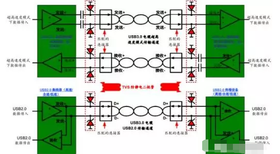 高效解决四川usb3.0静电防护问题并保证信号完整性