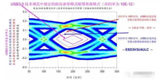 高效解决四川usb3.0静电防护问题并保证信号完整性