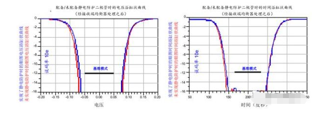 高效解决四川usb3.0静电防护问题并保证信号完整性