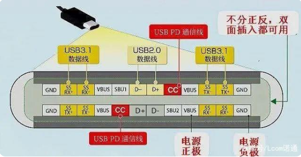 usb 四川type-c接口公头