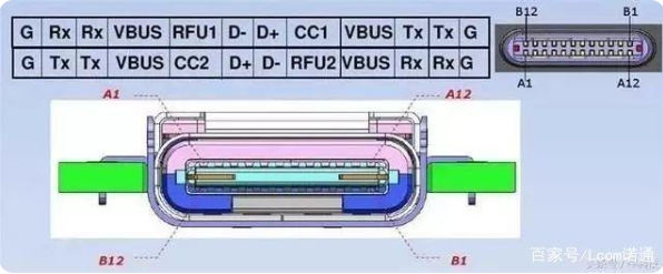 usb 四川type-c接口母座