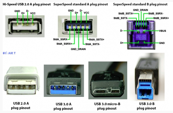 usb种类